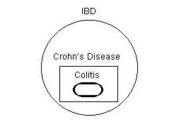 what is crohns disease