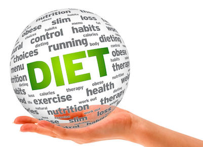Diet And Dieting